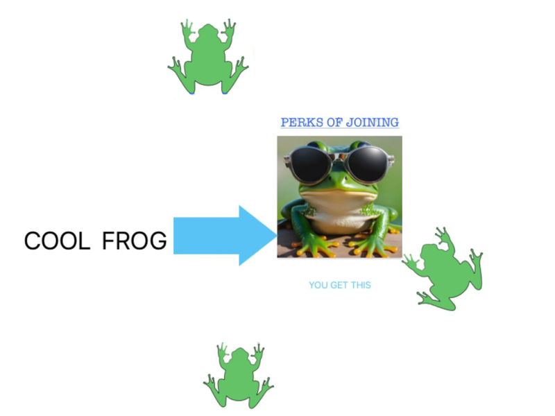 An illustration showing the perks of joining Frog Franchise